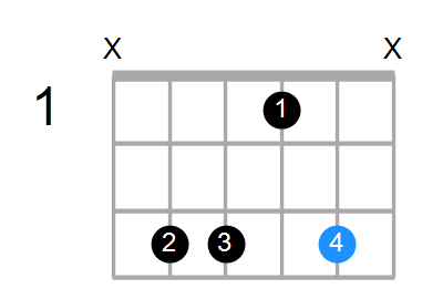 Dm7b5 Chord